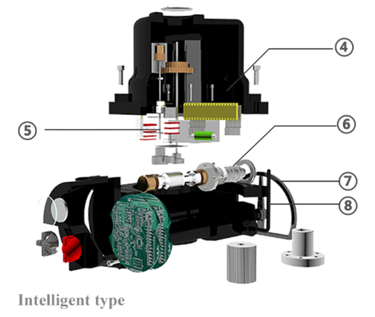 Intelligent type Intelligent type